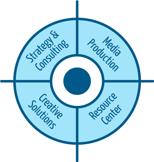 Strategy-Media-Production-Creative-Resources