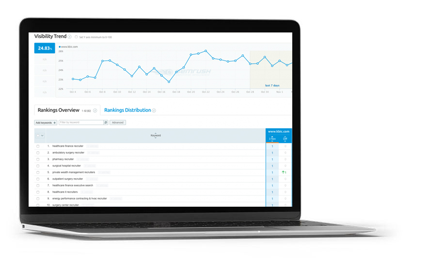 next-level-search-engine-optimisation-graphs-charts-seo